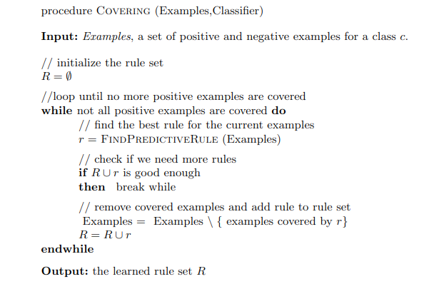 The covering algorithm for finding a rule set