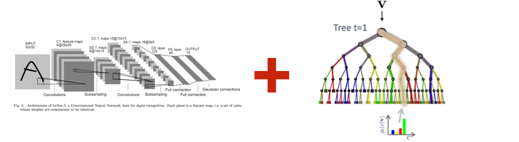 Combination of Neural Networks and Decision Trees gives Adaptive Neural Trees