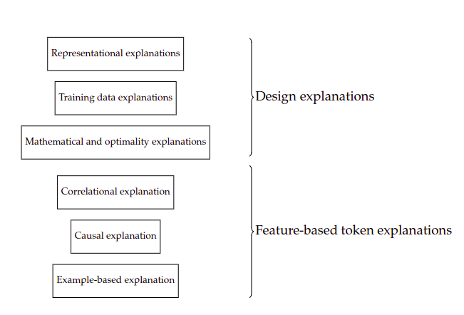 Kinds of AI explanations