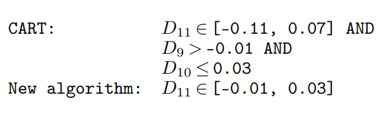 Rules generated by CART and SER-DT