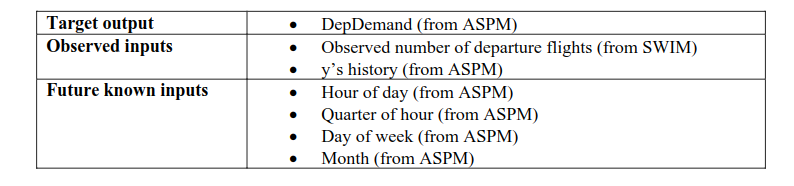 Listed inputs and outputs for departure demand prediction