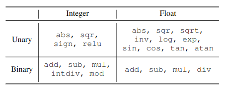 Operators used in generators