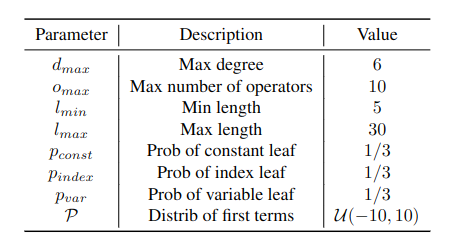 Hyperparameters of generator