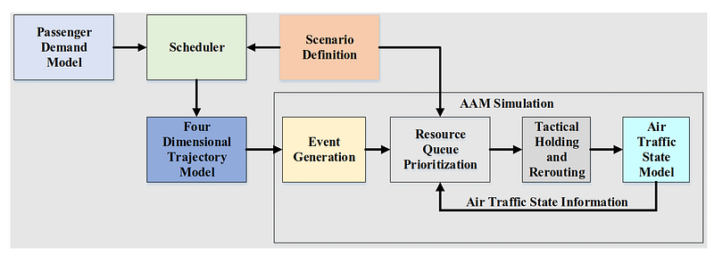 Flow chart of the complete AAM simulation framework