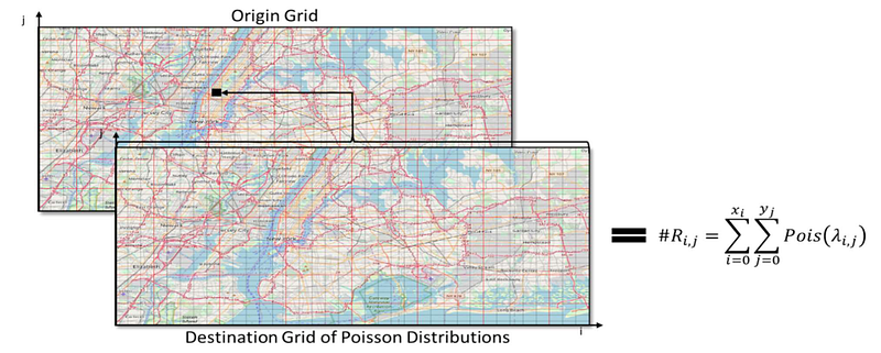 Mapping origin-destination pairs using a grid world and Poisson distributions