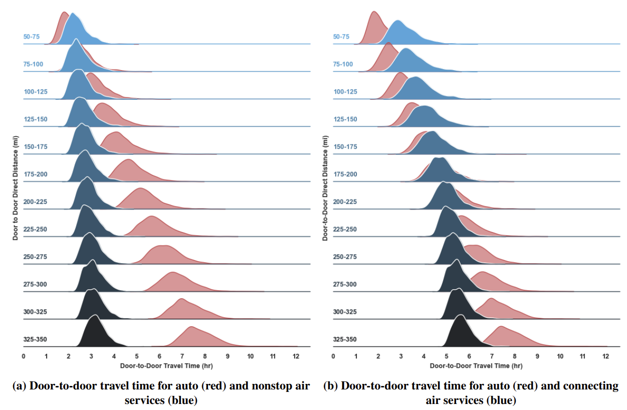 Door-to-door travel times