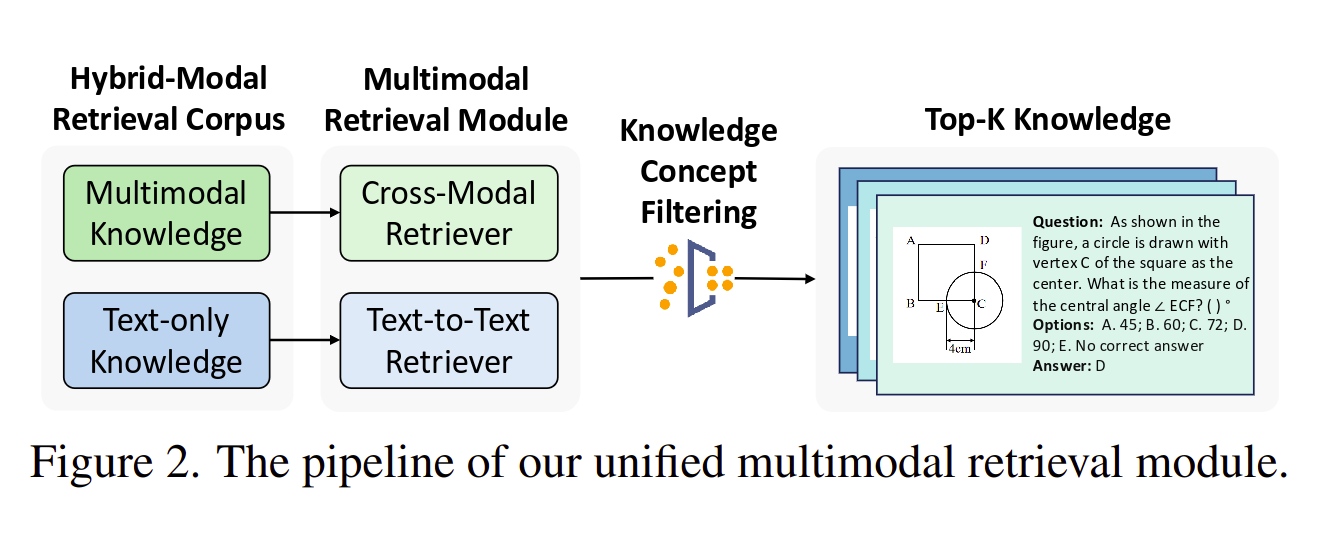 AR-MCTS framework overview