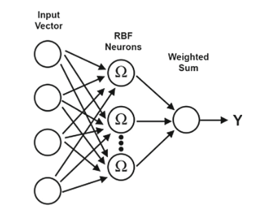 RBFN