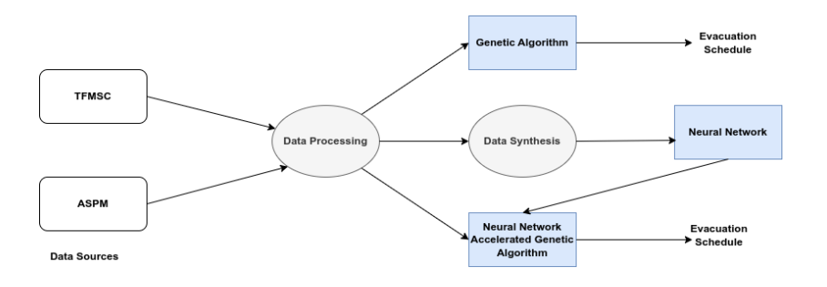 Research methodology