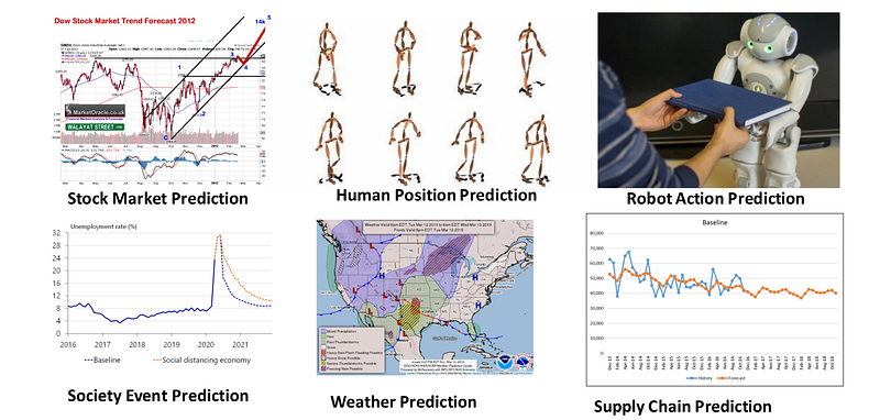 Applications of sequence prediction