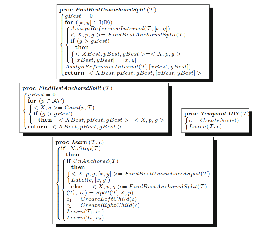 The algorithm Temporal ID3