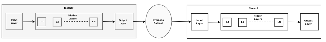 Symbolic knowledge distillation