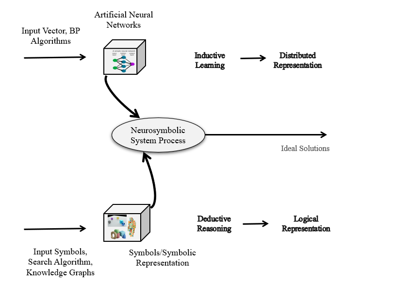 Neurosymbolic AI illustration