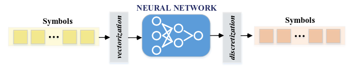 Symbolic Neuro Symbolic architecture