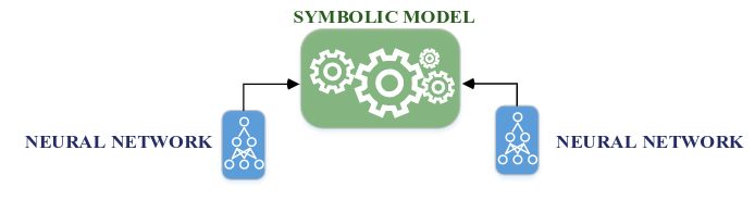 Symbolic system with neural subroutine