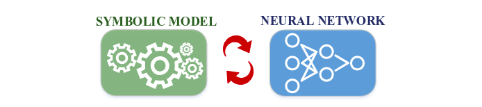 Neural model feeding symbolic reasoner