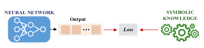 Symbolic structure encoded inside neural representation