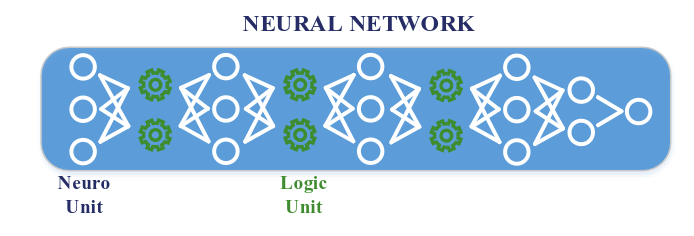 Symbolic reasoning embedded in neural system