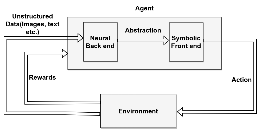 Learning for Reasoning RL model