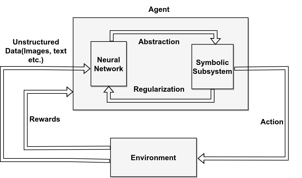 Learning-Reasoning RL model