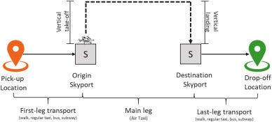 Illustration of air taxi operations for door-to-door transportation