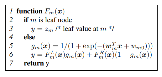 Pseudocode for calculating the response of the subtree rooted at node m