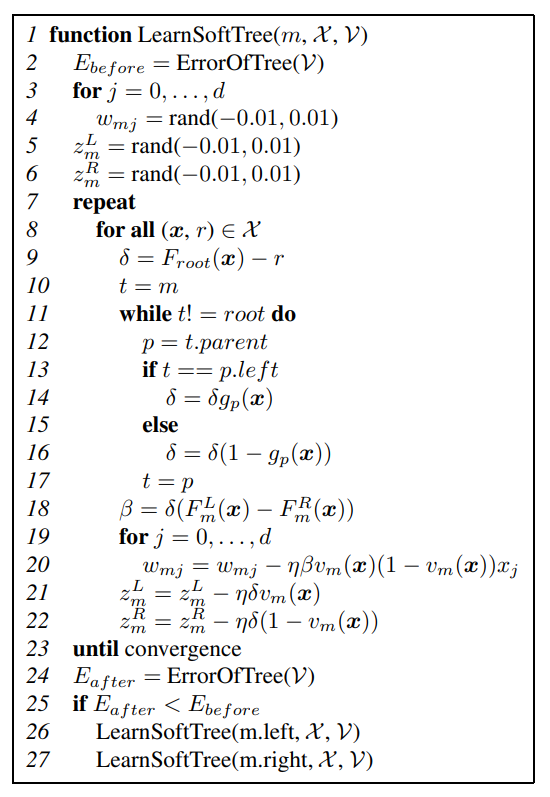 Pseudocode for finding the best split for node m using a training set and validation set