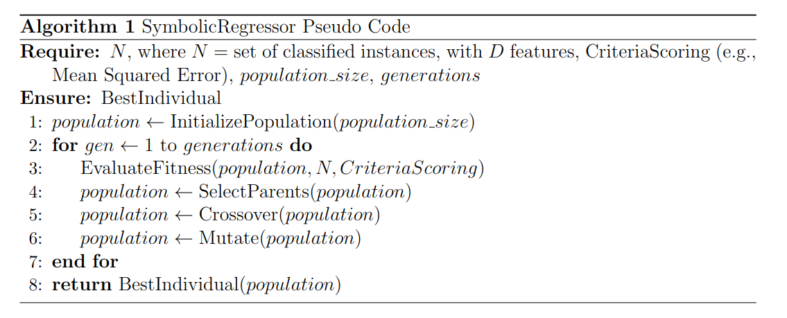 SymbolicRegressor algorithm