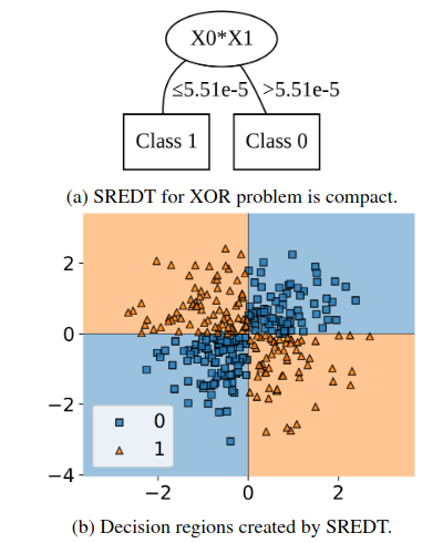 SREDT approach to the XOR problem