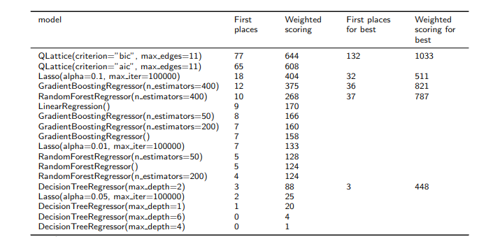 The summary results of our benchmarking.