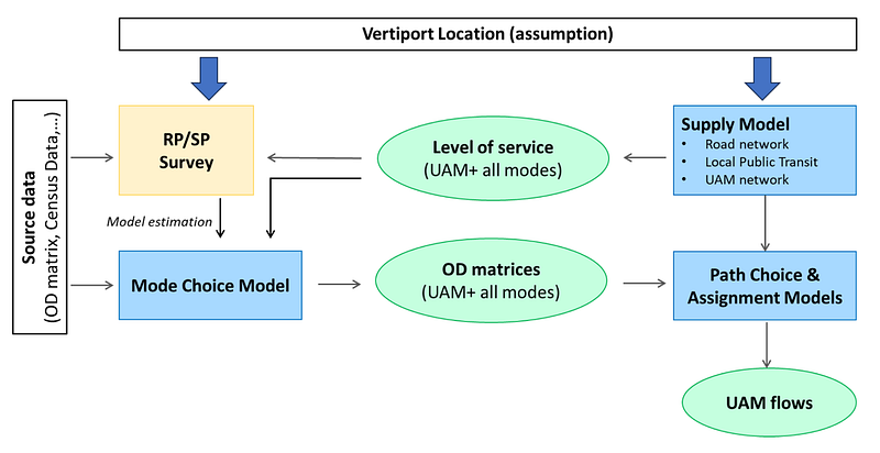 Flowchart describing the methodological approach adopted in the Milan UAM study